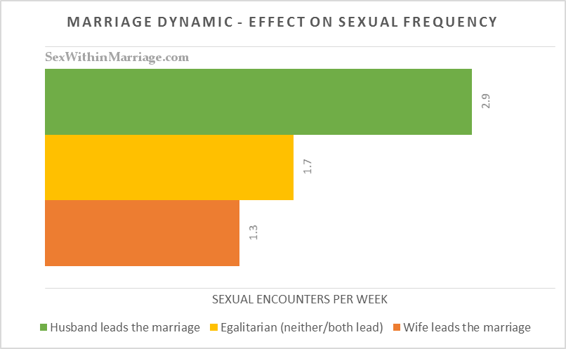 Marriage Sex Frequency 66