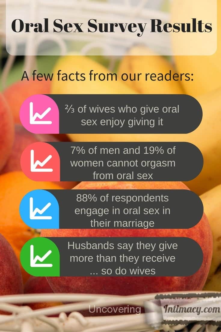 735px x 1102px - Oral Sex Survey Results - Uncovering Intimacy