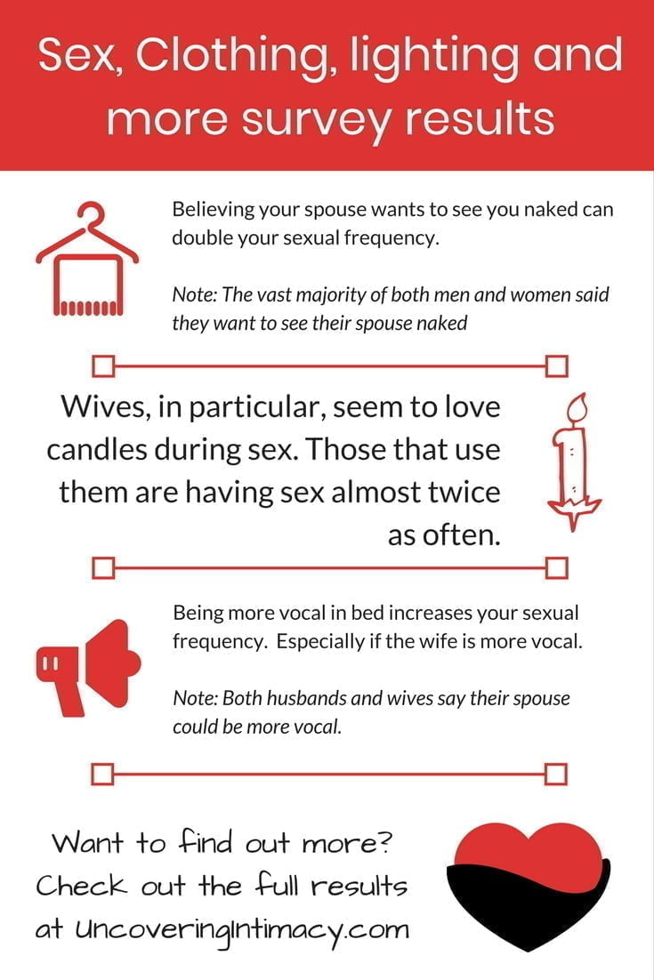 sexual surveys of married couples