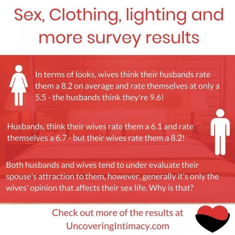 Sex Clothing And Lighting Survey Results Uncovering Intimacy 