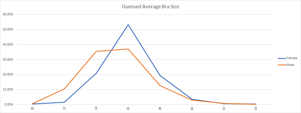 bra cup size chart for men