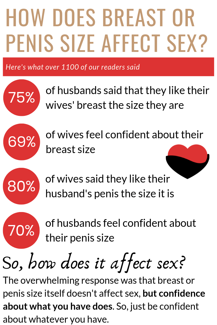 How does breast or penis size affect sex?
